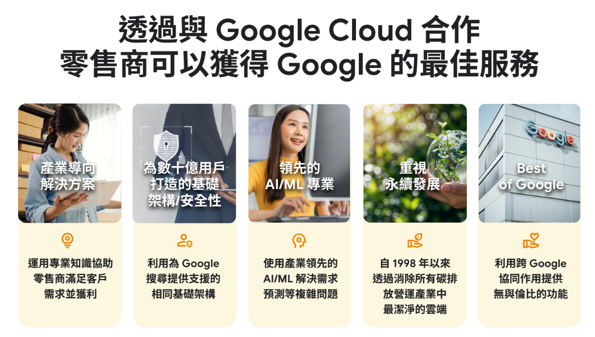 透過與Google Cloud合作,零售商可以獲得 Google 最佳服務