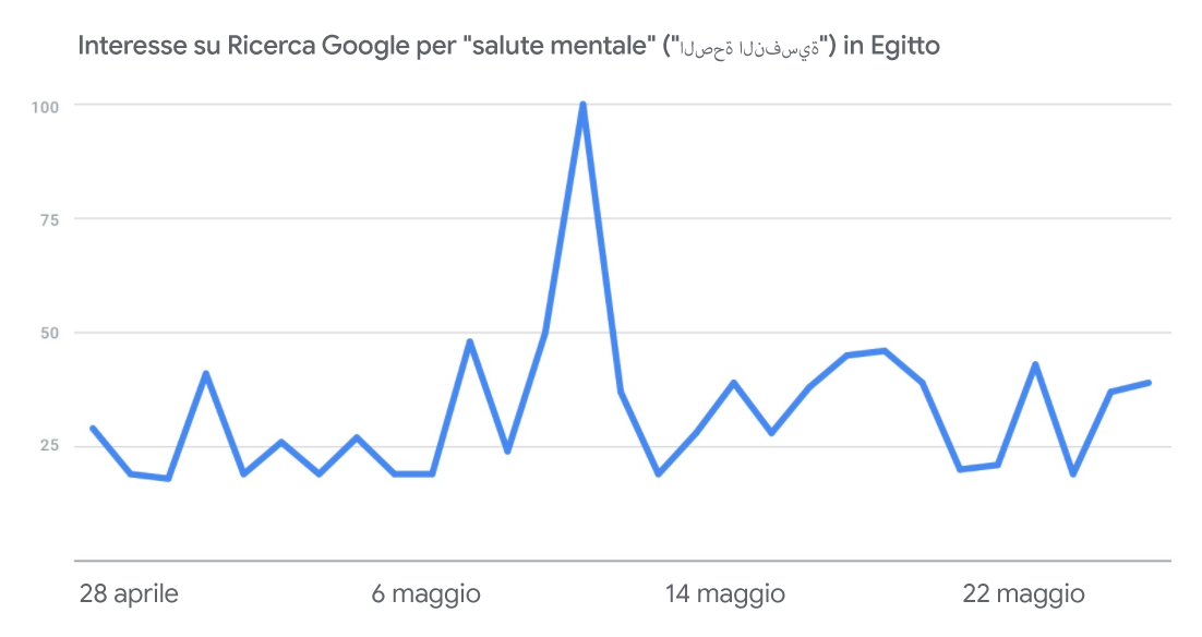 Approfondimenti sulle ricerche online per aiutarti a capire le esigenze dei consumatori in questo periodo di incertezza - Edizione del 25 maggio 2020