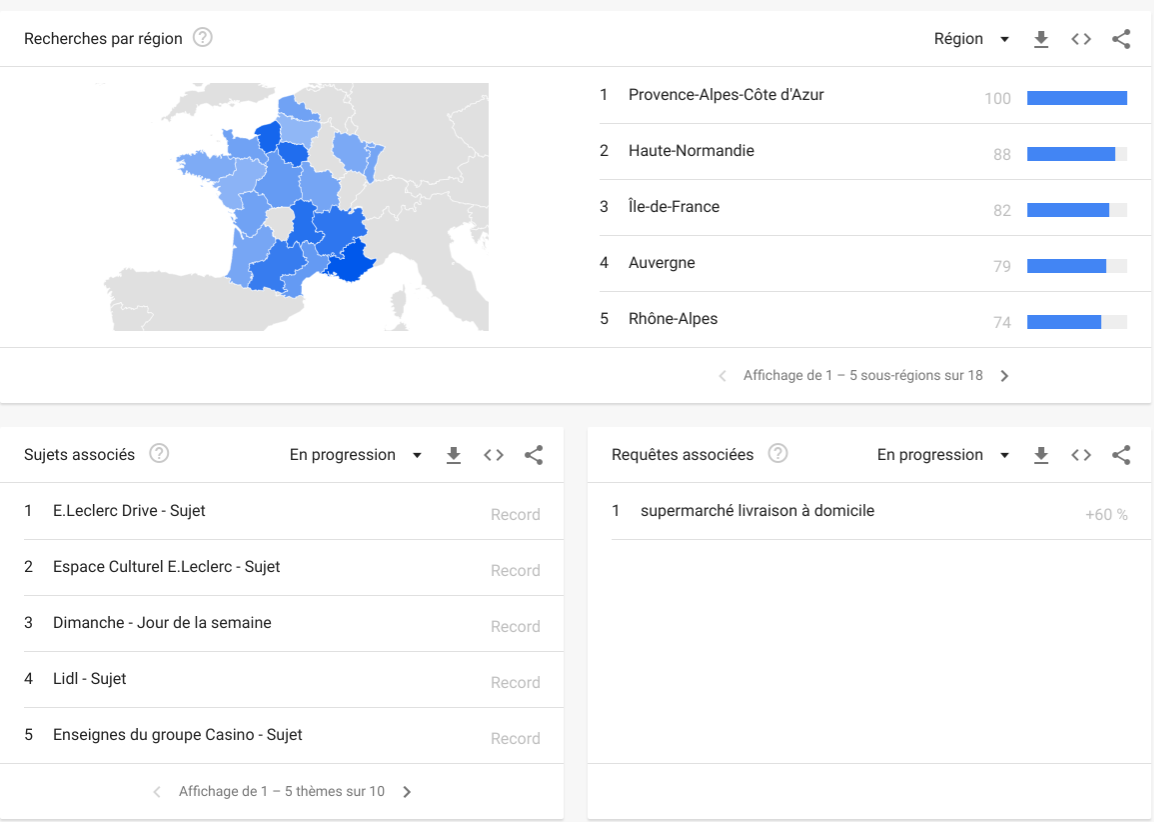 Secteur Google Trends.png