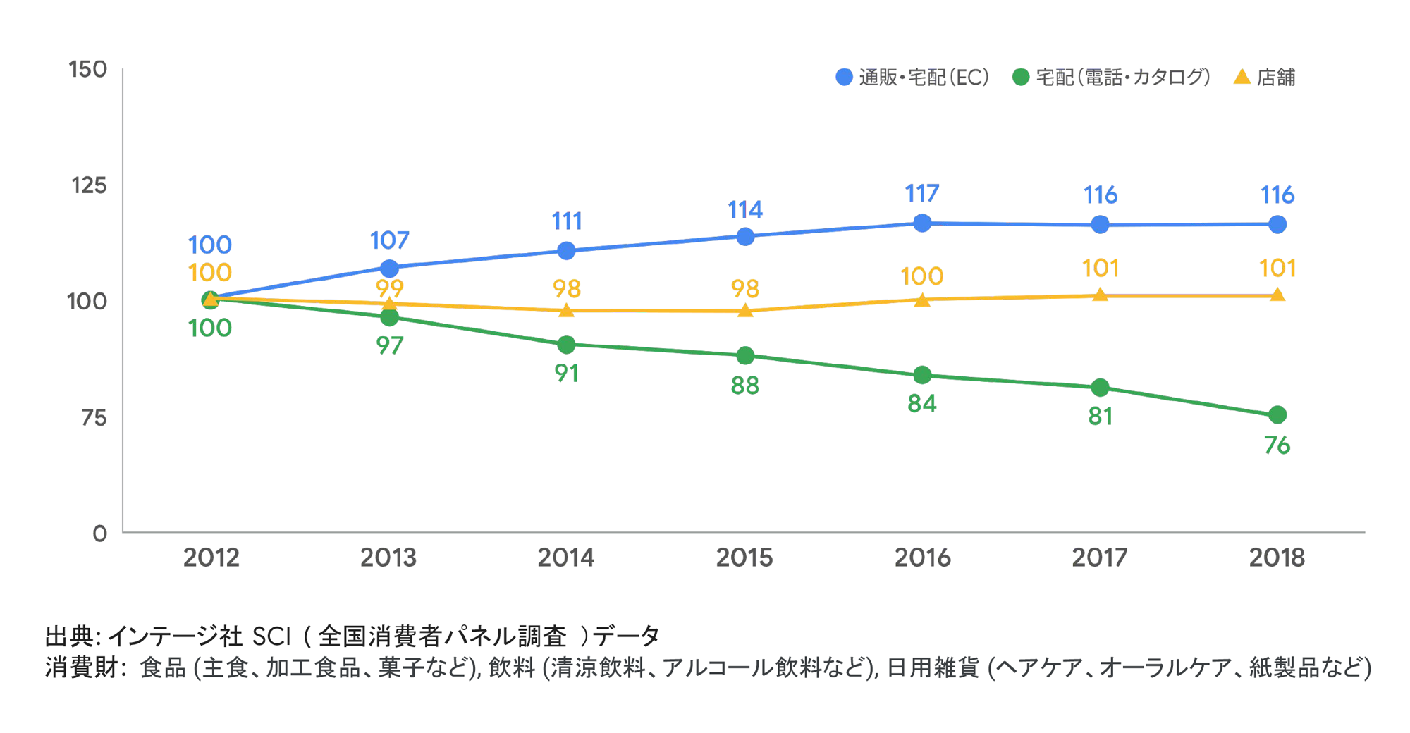 買いたくなるを引き出すために - パルス消費を捉えるヒント