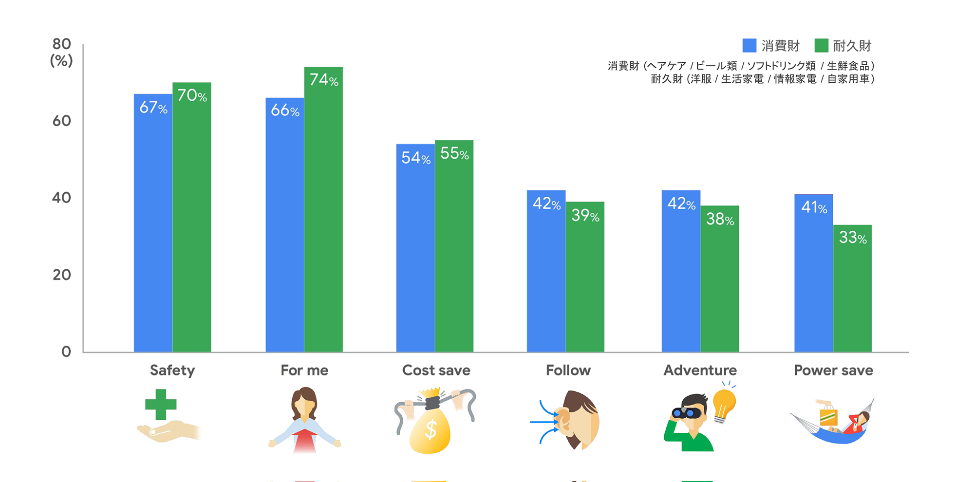 買いたくなるを引き出すために - パルス消費を捉えるヒント