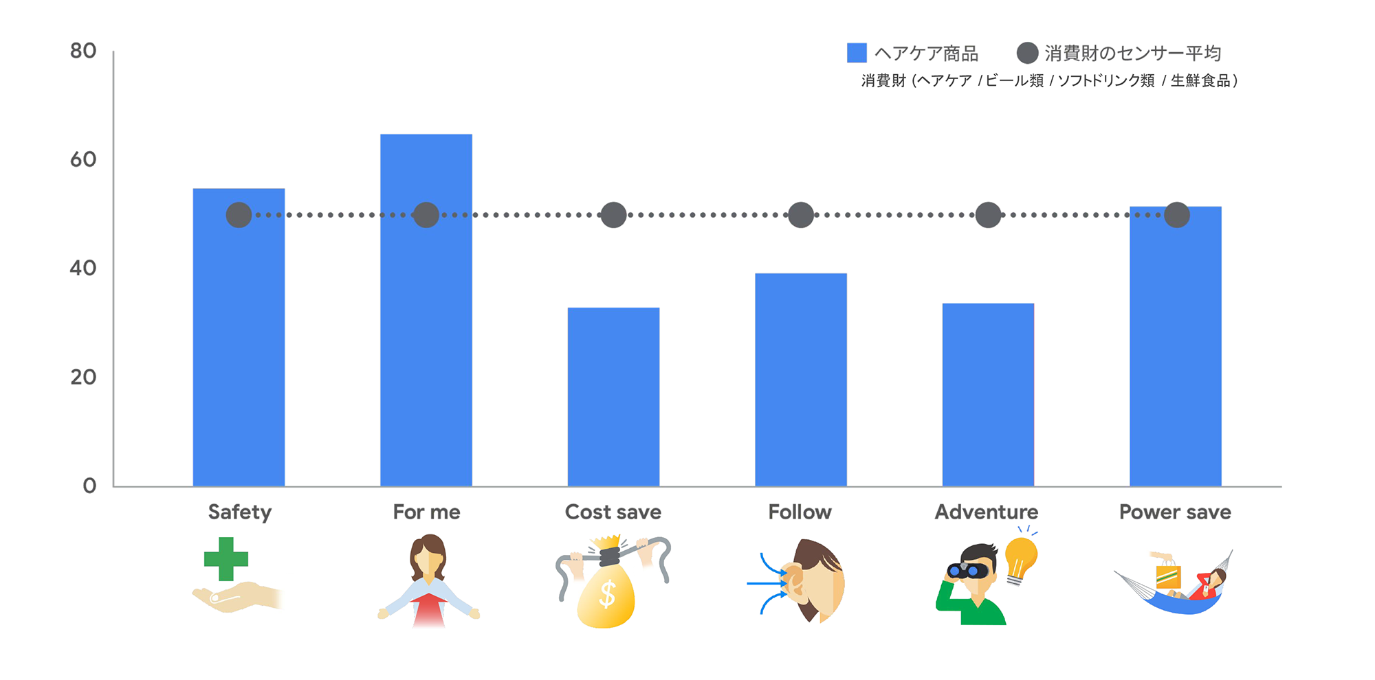買いたくなるを引き出すために - パルス消費を捉えるヒント