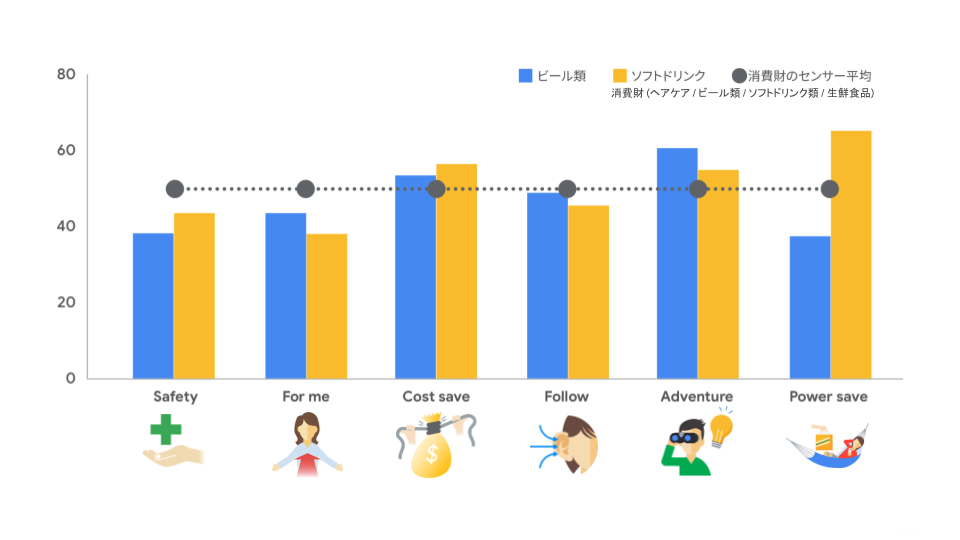 買いたくなるを引き出すために - パルス消費を捉えるヒント