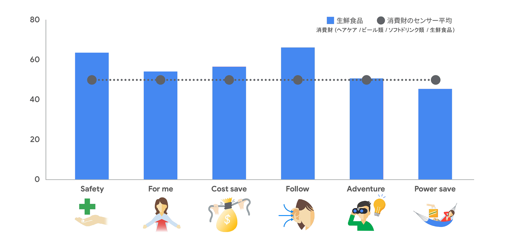 買いたくなるを引き出すために - パルス消費を捉えるヒント