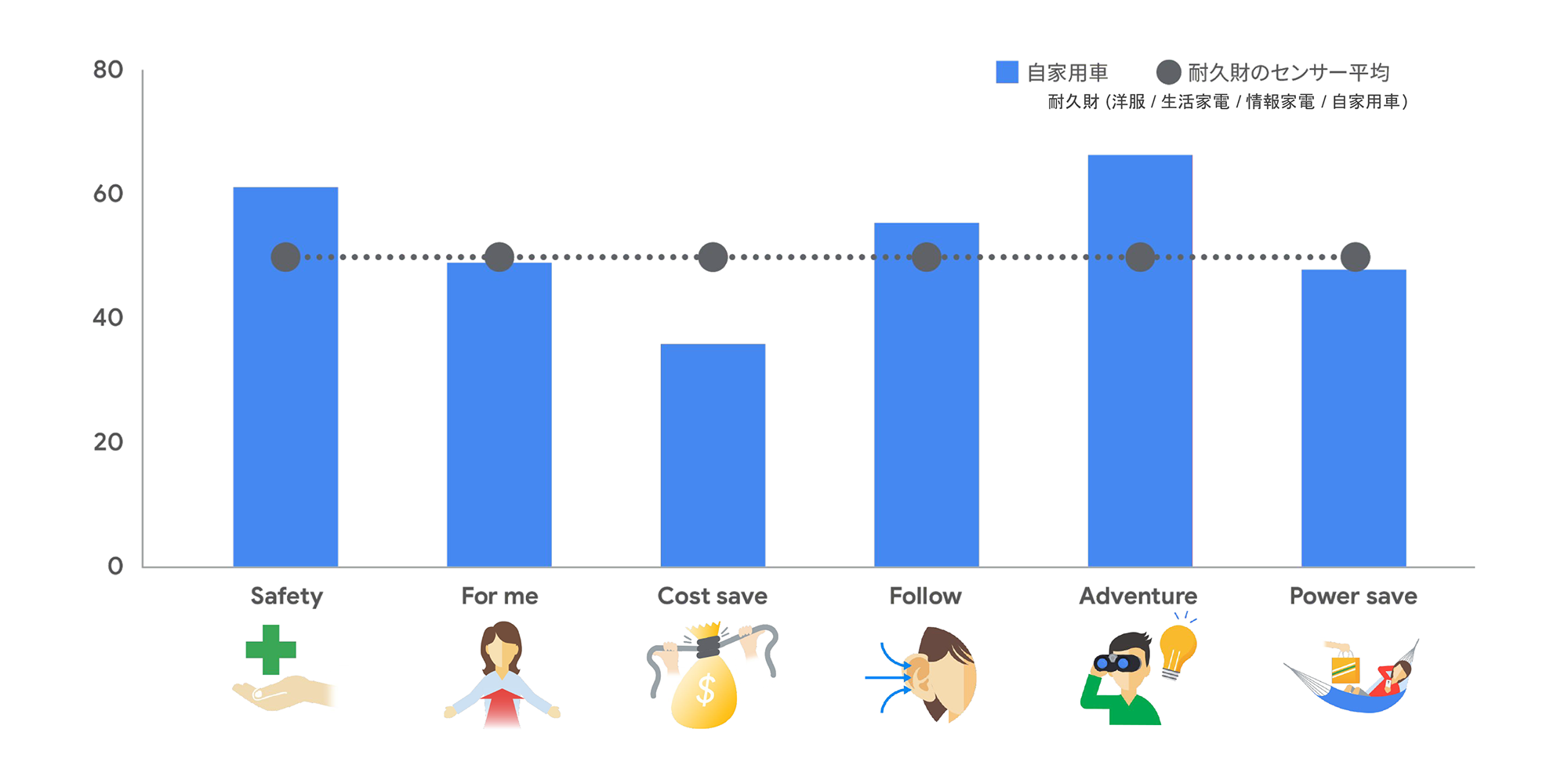 買いたくなるを引き出すために - パルス消費を捉えるヒント