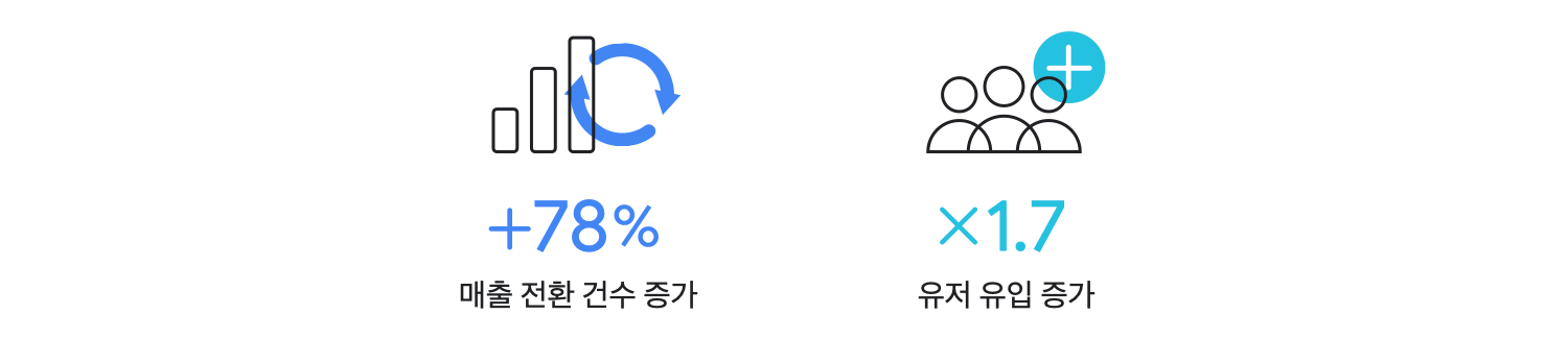 Smart Shopping Campaign_01.png