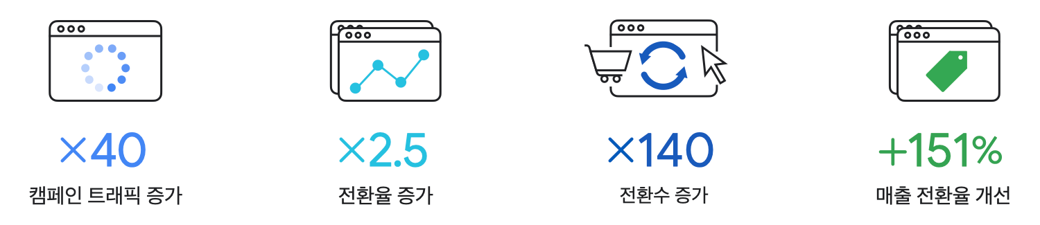 Smart Shopping Campaign_02.png