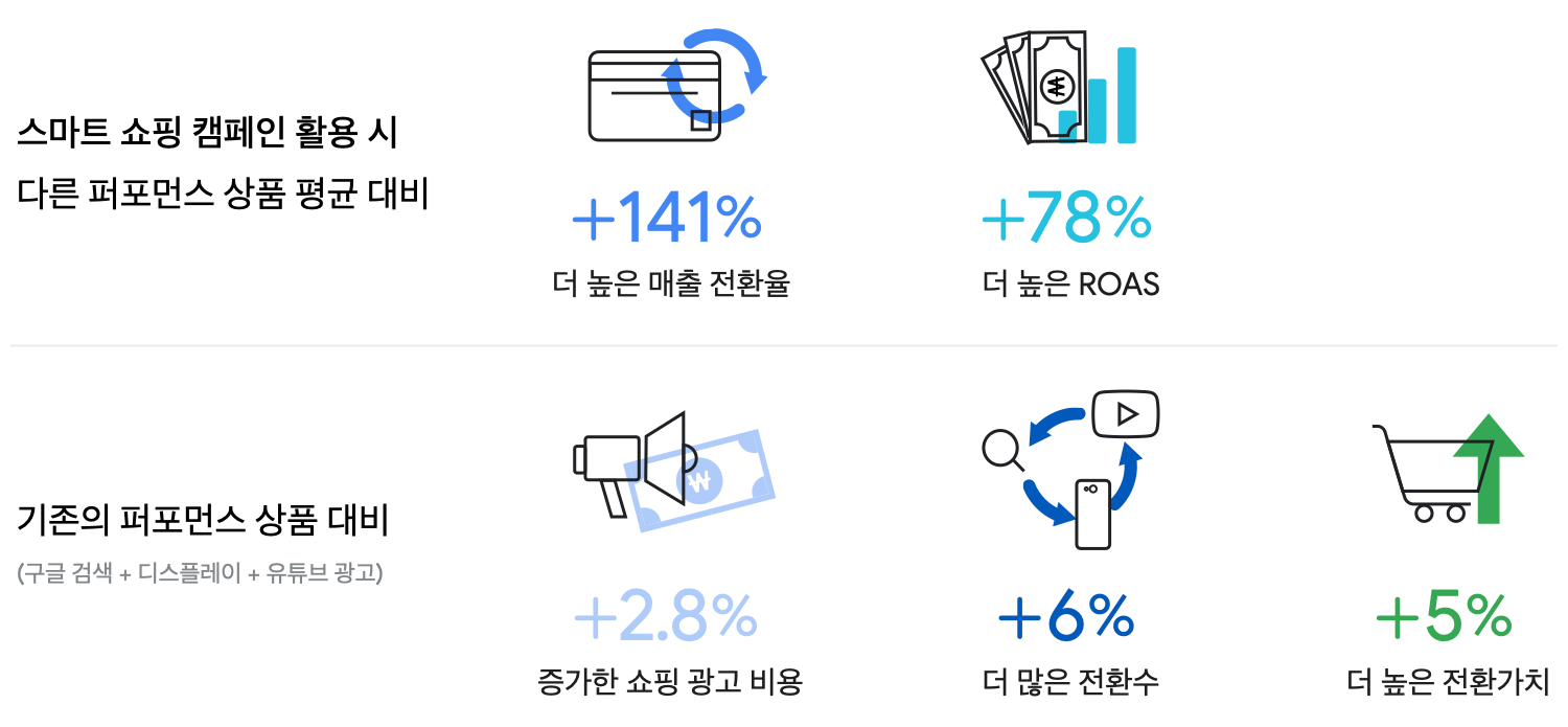 Smart Shopping Campaign_03.png