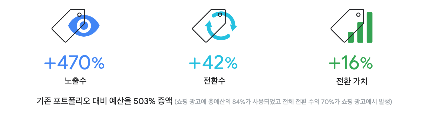 Smart Shopping Campaign_04.png