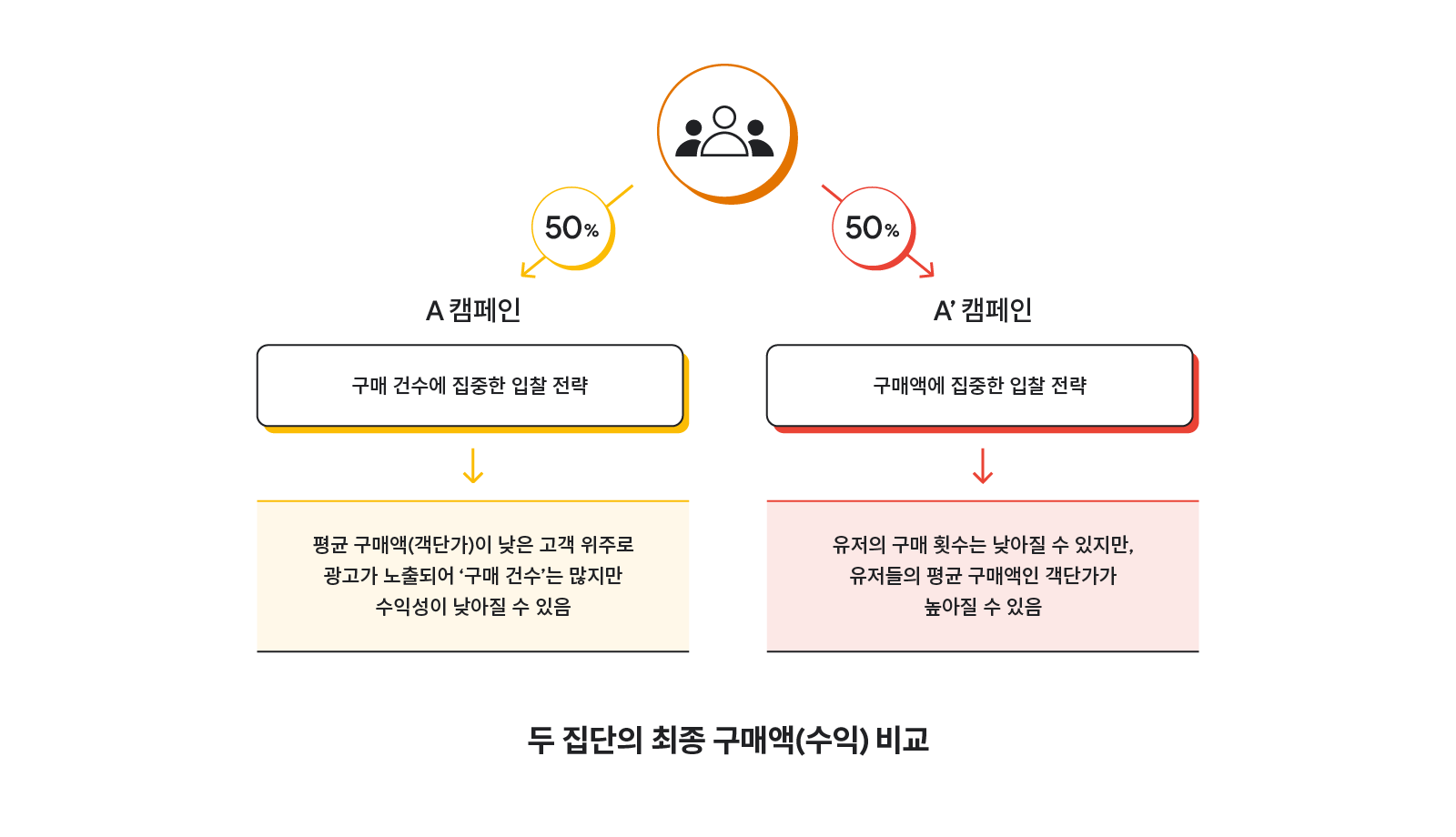 Successful brand cases amidst uncertainty_Inline_2