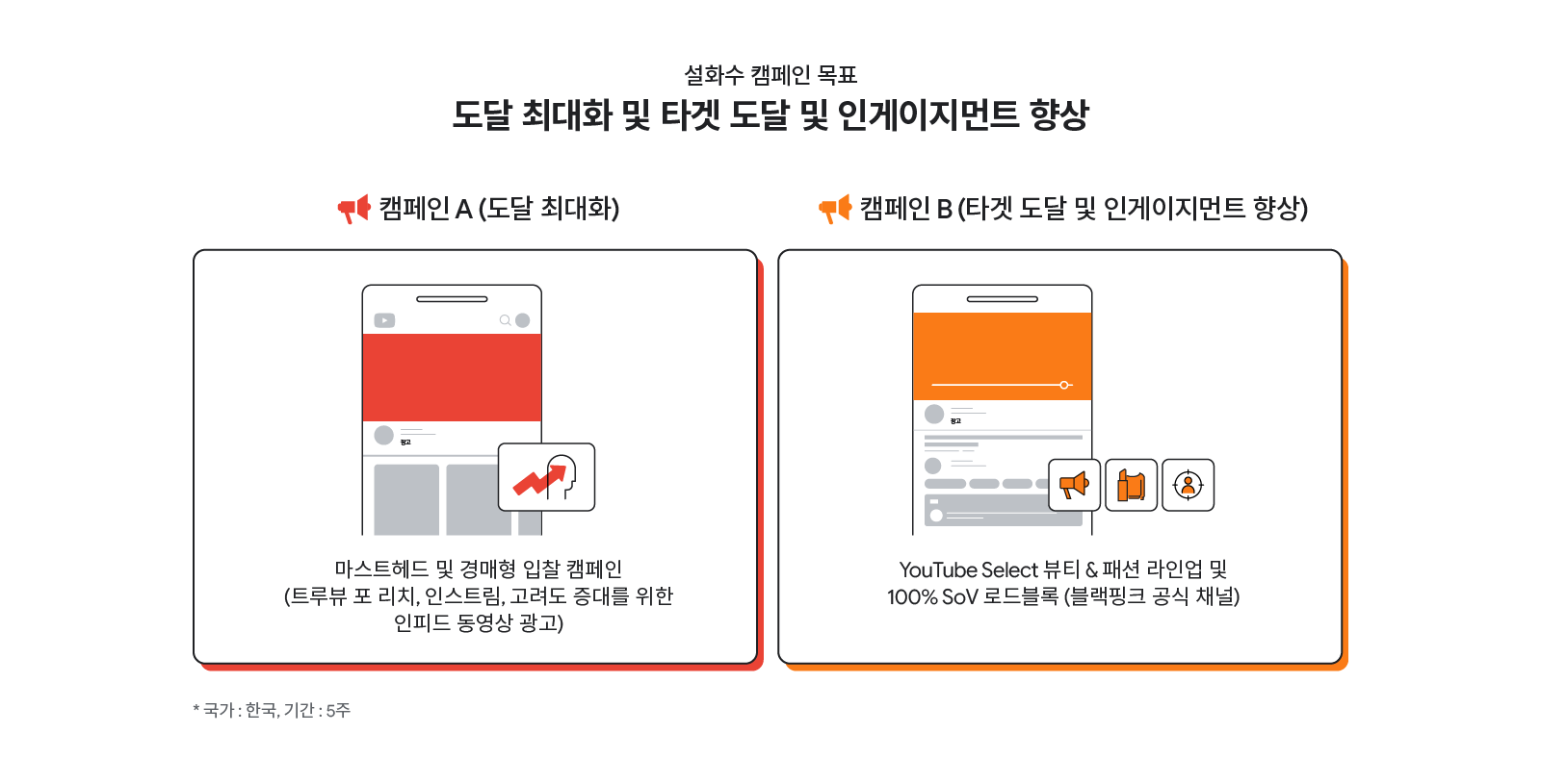 설화수 캠페인 목표