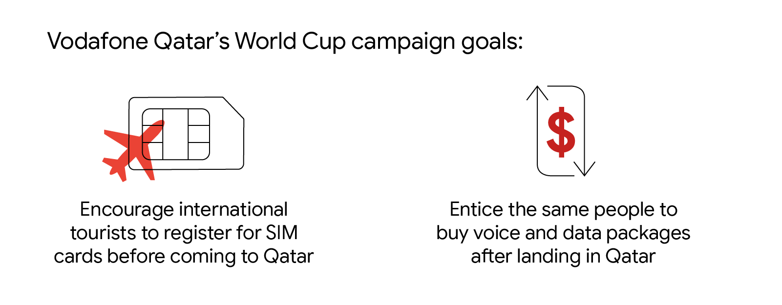 Digital marketers can learn from Vodafone Qatar’s telecom marketing World Cup win - Inline 01