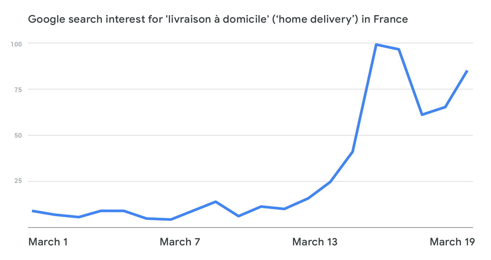 Graph 1