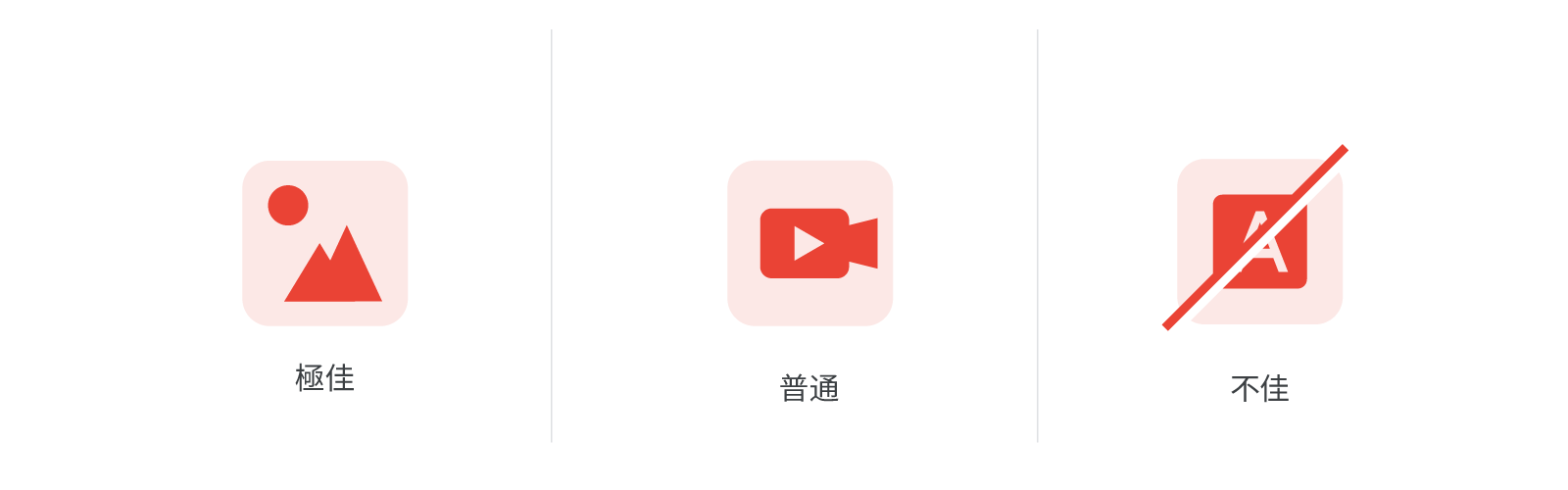 保留時間測試 廣告素材