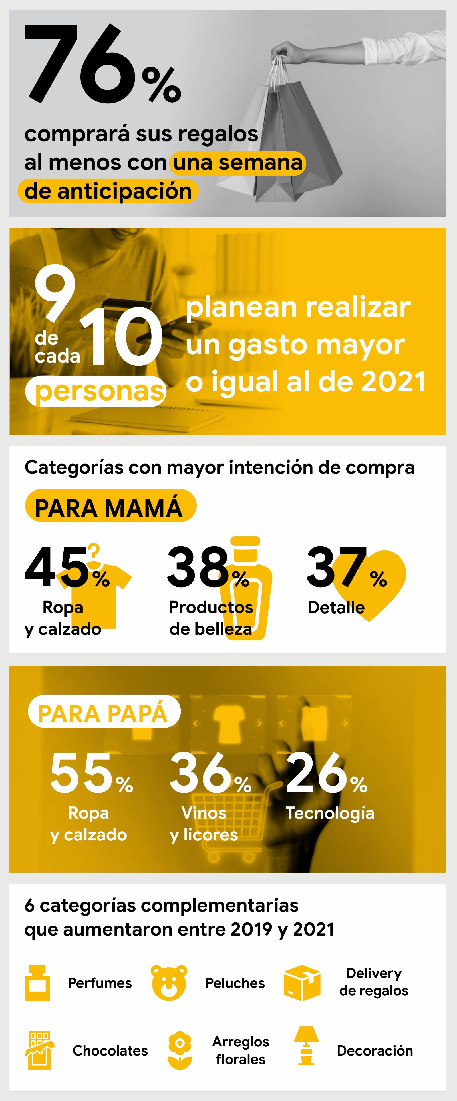 Temporada de regalos: descubre las tendencias que marcarán este año - inline
