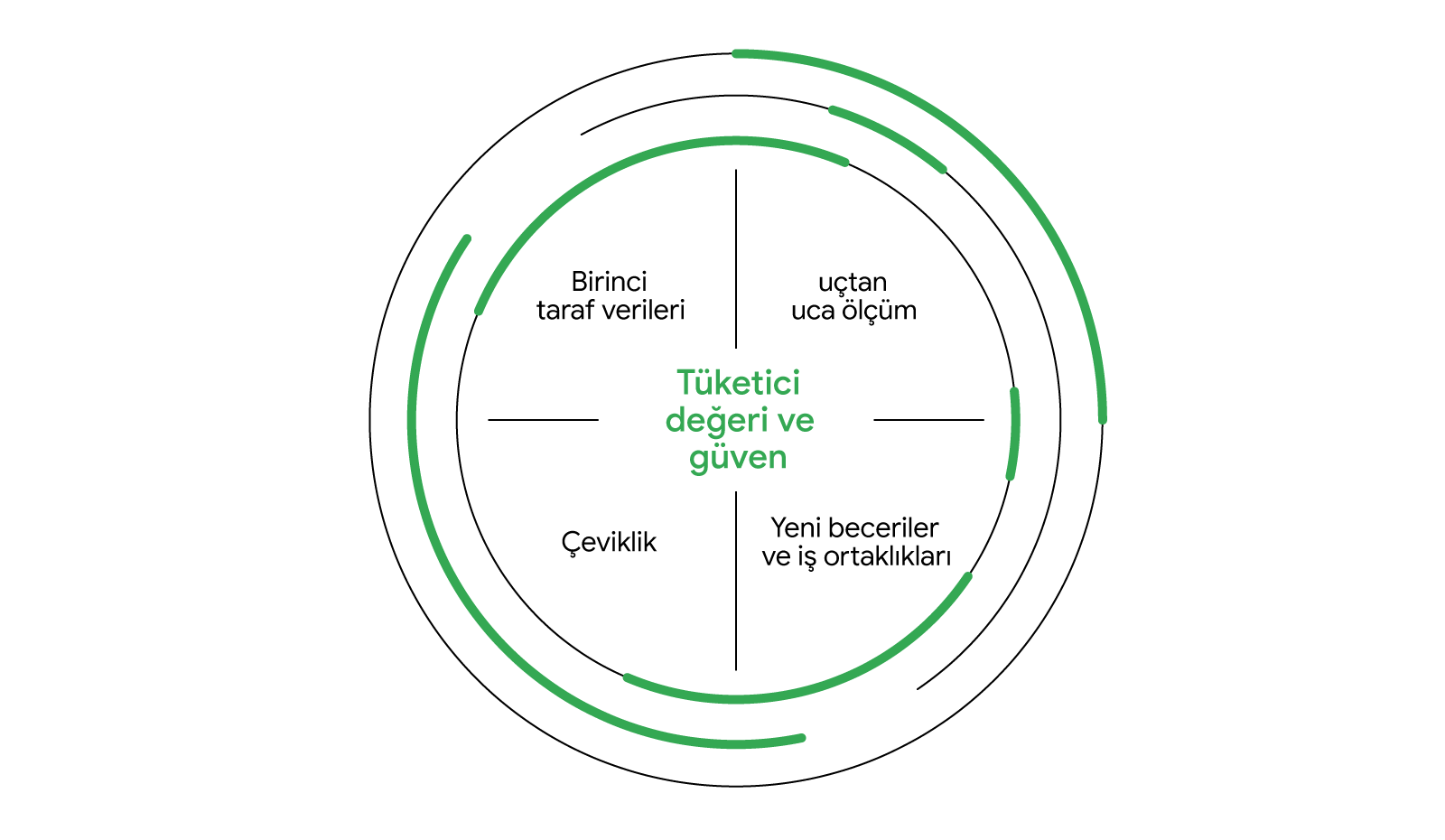 The digital marketing maturity race belongs to the swift. Here’s how you can be in the running- TR Default