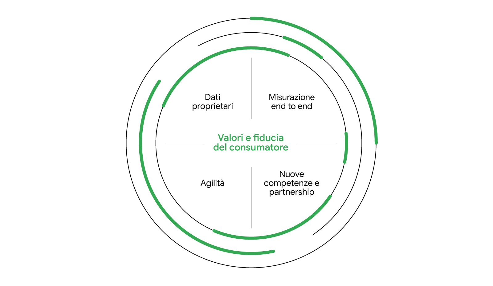 The digital marketing maturity race belongs to the swift. Here’s how you can be in the running- IT- Default
