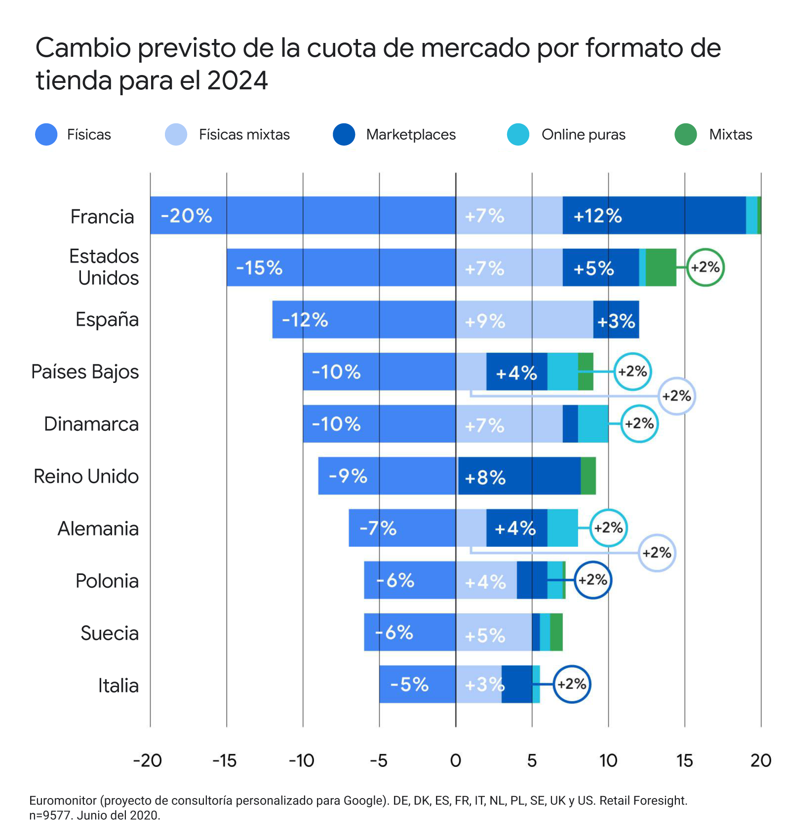 El futuro del sector minorista: tres tendencias que marcarán tu estrategia en los próximos cinco años