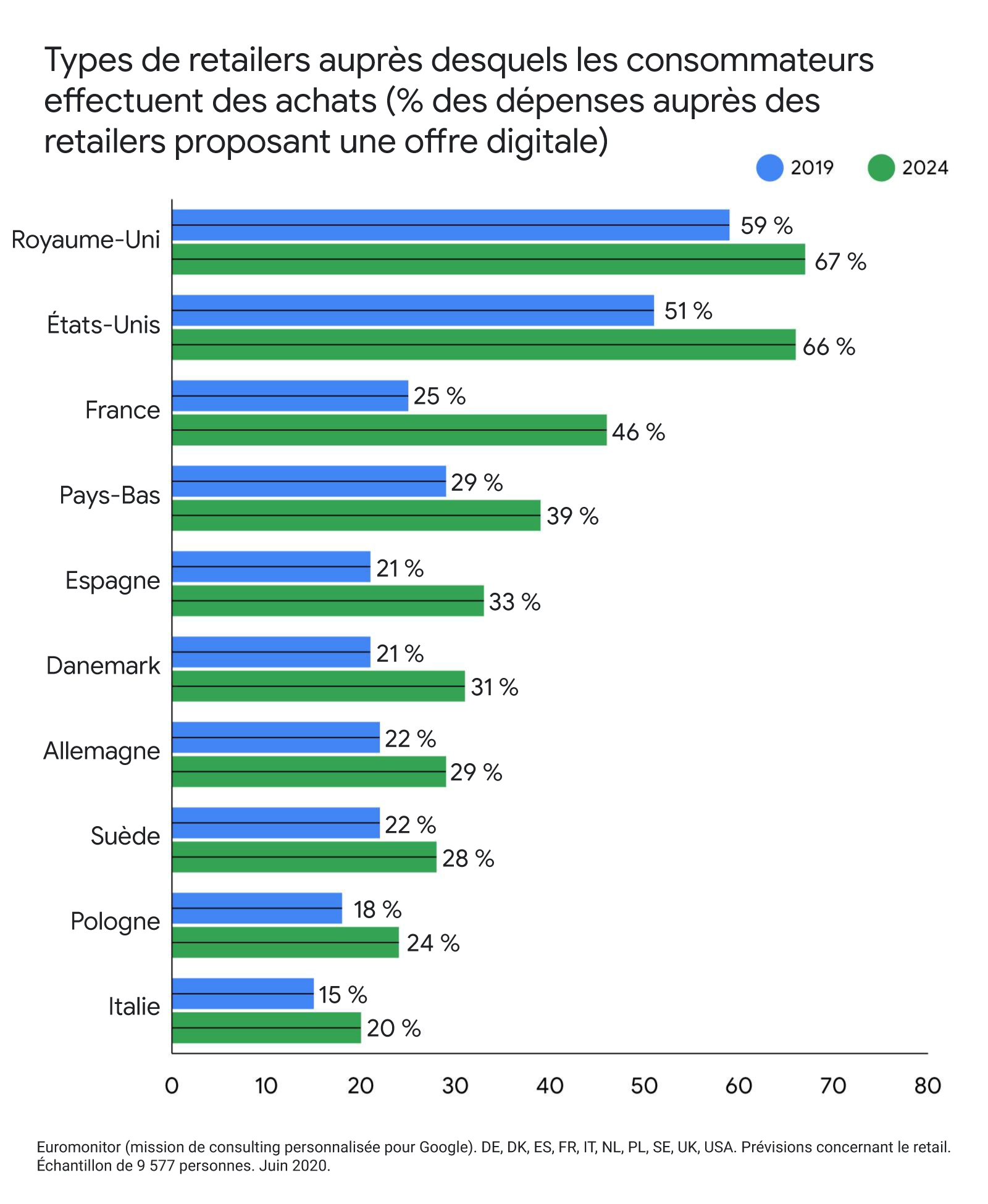 The-future-of-retail--3-trends-to-inform-your-strategy-over-the-next-5-y_Et227V1.png