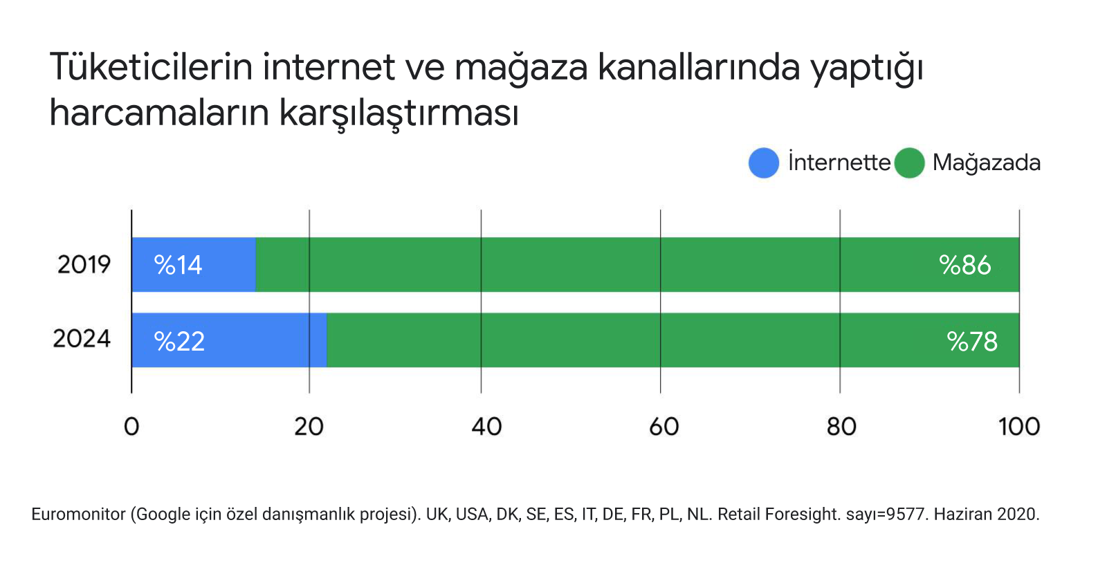 Perakendenin geleceği: Önümüzdeki 5 yıl içinde stratejinizi şekillendirmeye yardımcı olacak 3 trend