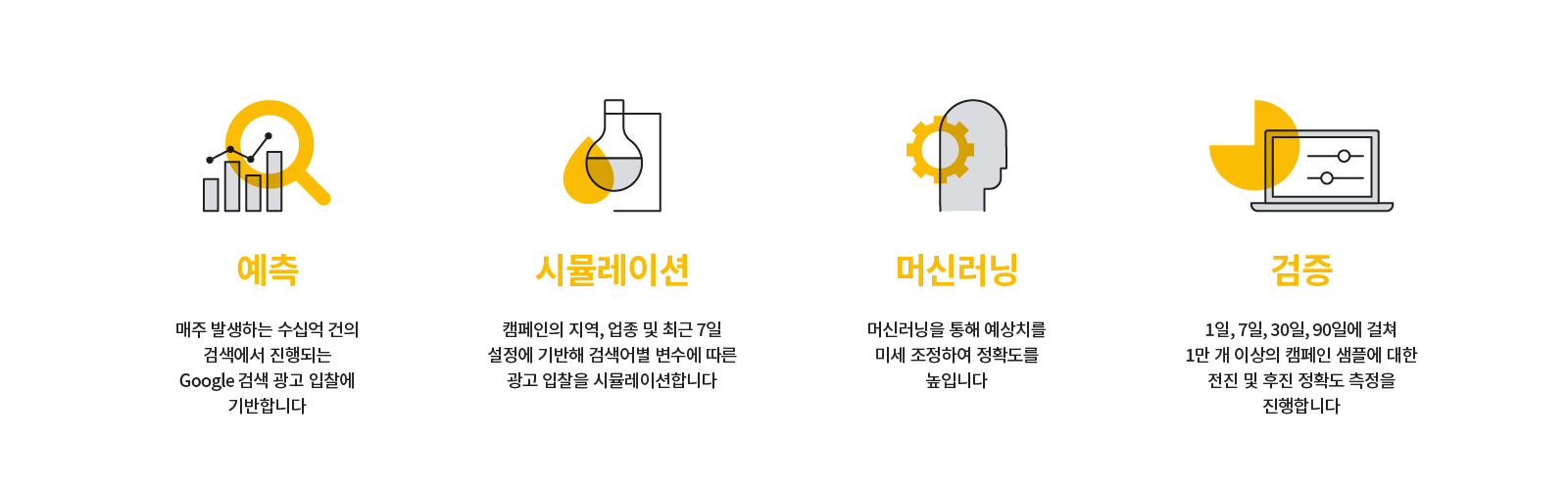 Think Commerce KR_KPI Planning for Endemic_inline