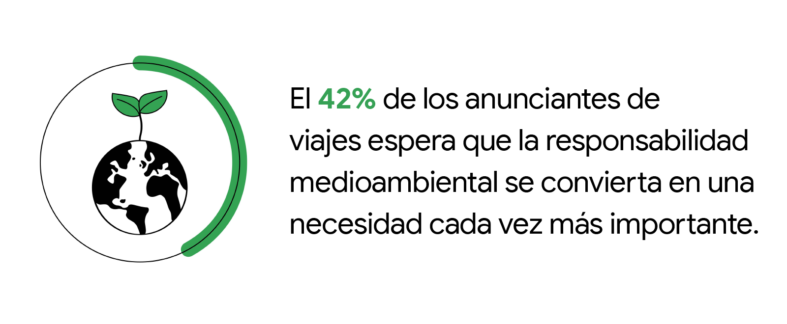 Tarjeta de estadísticas en blanco y negro con el texto "El 42 % de los anunciantes de viajes espera que la responsabilidad medioambiental se convierta en una necesidad cada vez más importante". A la izquierda de la estadística aparece el dibujo de un glob