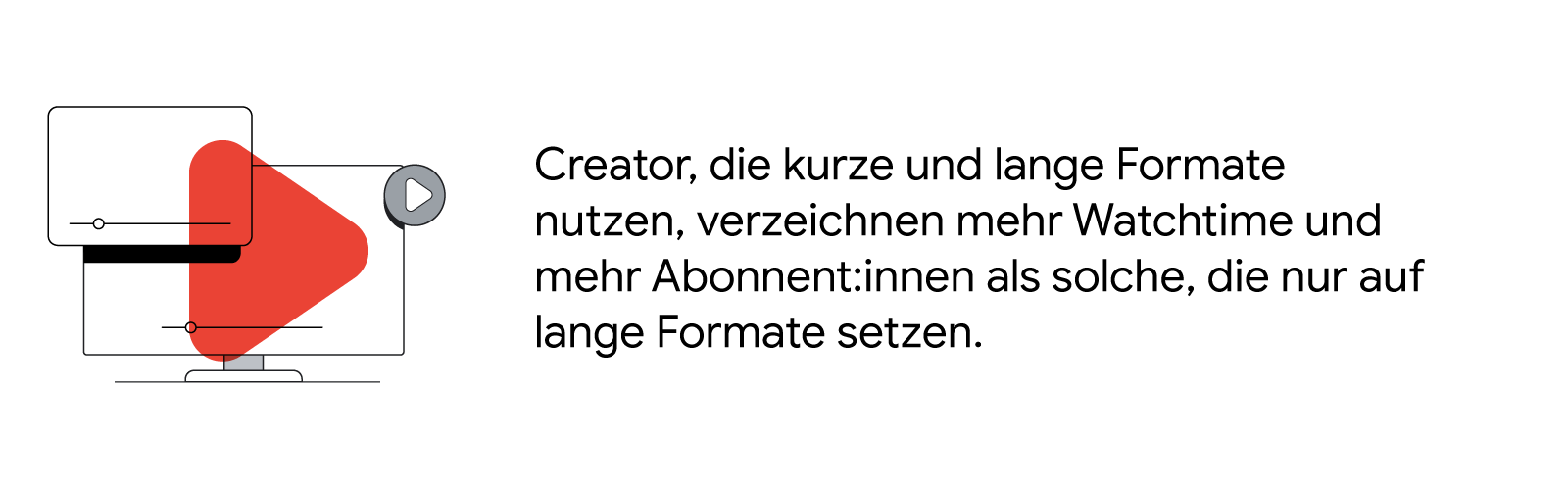 Ein YouTube-Video wird auf einem Tablet und einem Desktop-Computer wiedergegeben. Creator, die mit kurzen und langen Formaten arbeiten, verzeichnen mehr Watchtime als solche, die nur auf lange Formate setzen. Auch die Zahl der Abonnent:innen wächst mit ku