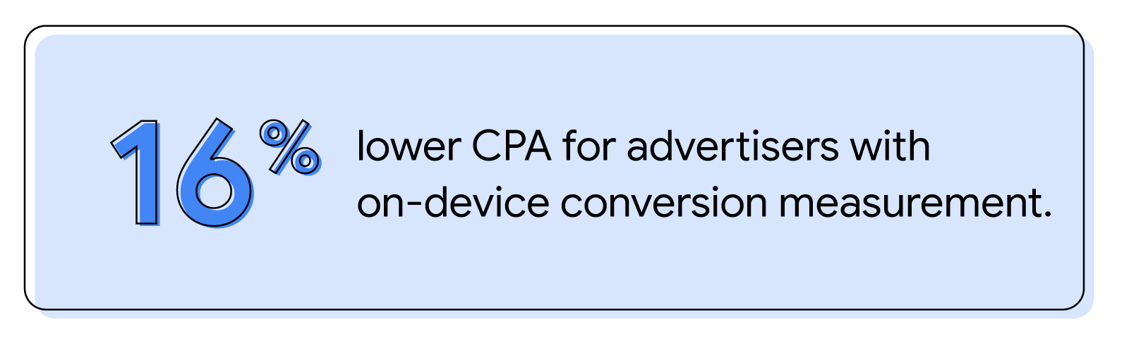 16% lower CPA for advertisers with on-device conversion measurement.