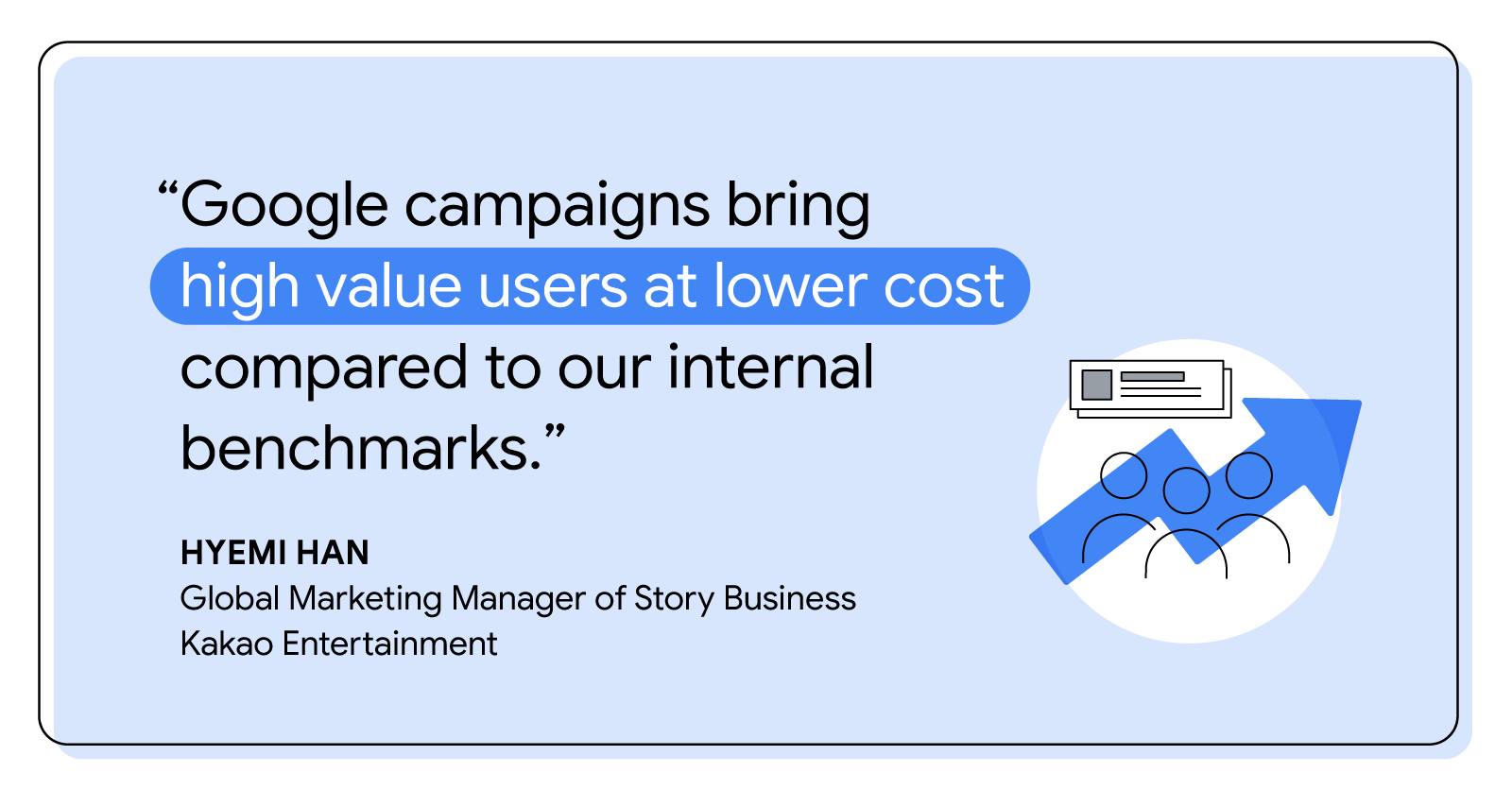 “Google campaigns bring high value users at lower cost compared to our internal benchmarks” said Hyemi Han, Global Marketing Manager of Story Business at Kakao Entertainment, after pairing SKAN with Google’s conversion modelling for measurement.