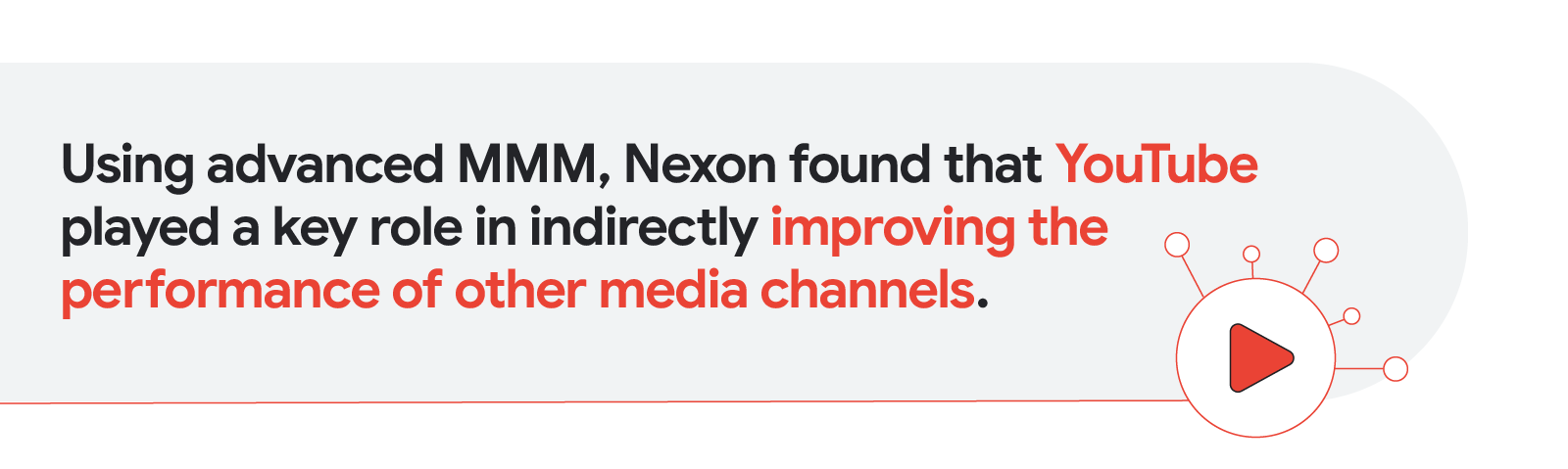 Suntory Wellness found via its marketing mix modelling (MMM) study that YouTube had the longest adstock among the digital media it used, revealing YouTube as a growth engine to maximise its marketing ROI and effectiveness.