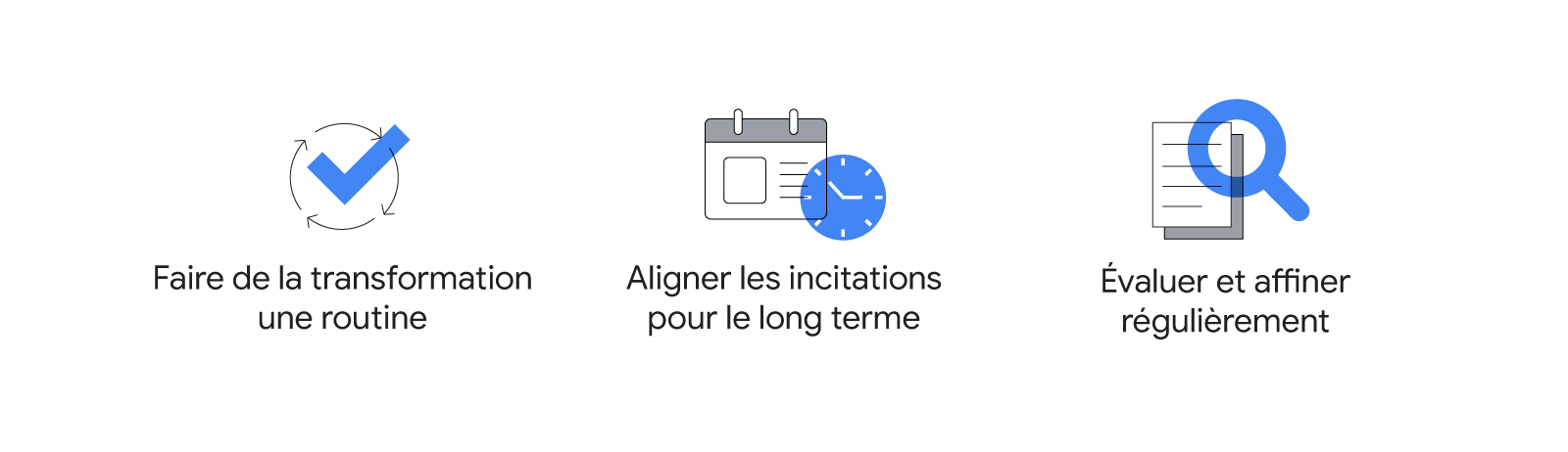 Des icônes telles qu'une coche, un calendrier avec une horloge et une loupe de recherche sur un document représentent les trois étapes de la transformation de l'entreprise, qui sont : Faire de la transformation une routine. Aligner les incitations pour le