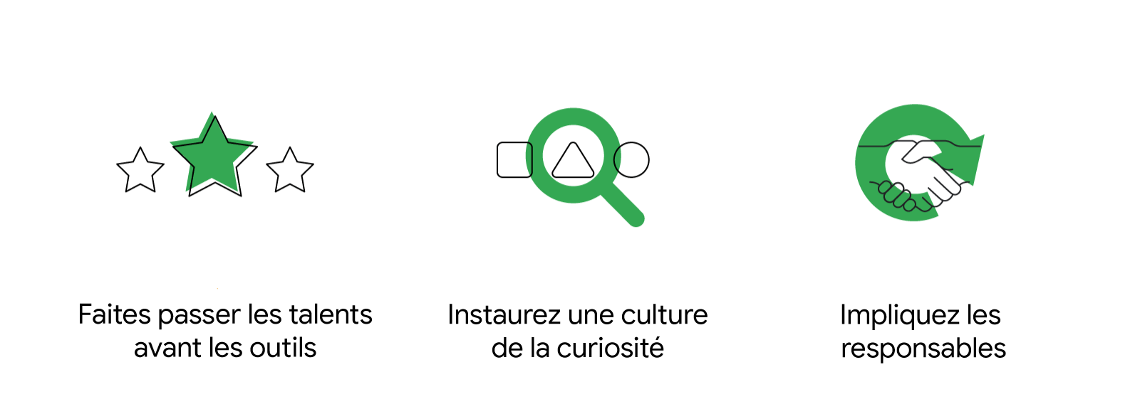 Les principes clés permettant aux entreprises d'établir des stratégies d'analyse gagnantes : faire passer les talents avant les outils, instaurer une culture de la curiosité et impliquer les responsables.