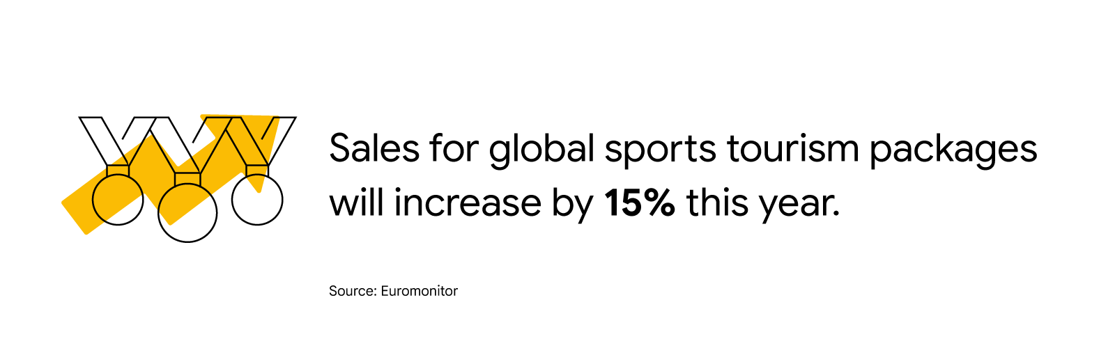 An illustrated image showing Olympic medals and the stat: Sales for global sports tourism packages will increase by 15% this year. Source: Euromonitor.