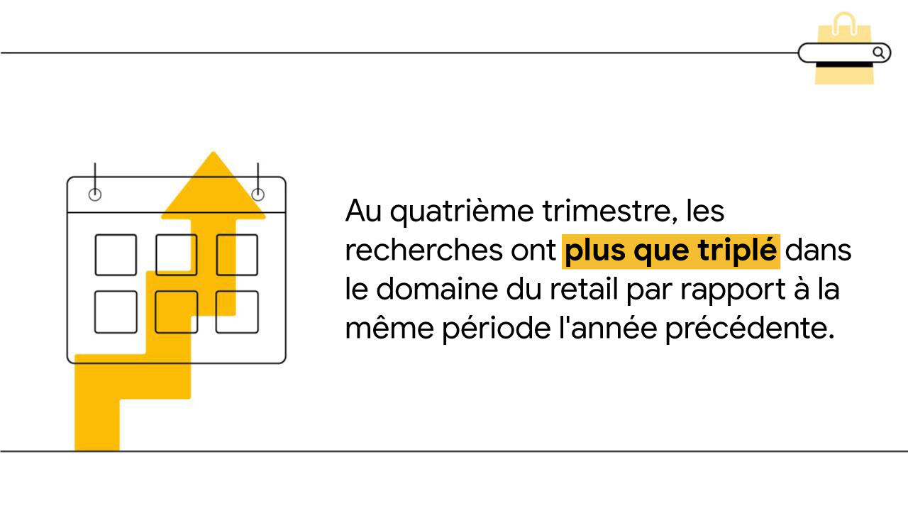 Une illustration en noir et blanc montre la page d'un agenda, à laquelle est superposée une flèche jaune pointant vers le haut. Le texte indique : "Au quatrième trimestre, les recherches ont plus que triplé dans le domaine du retail par rapport à la même