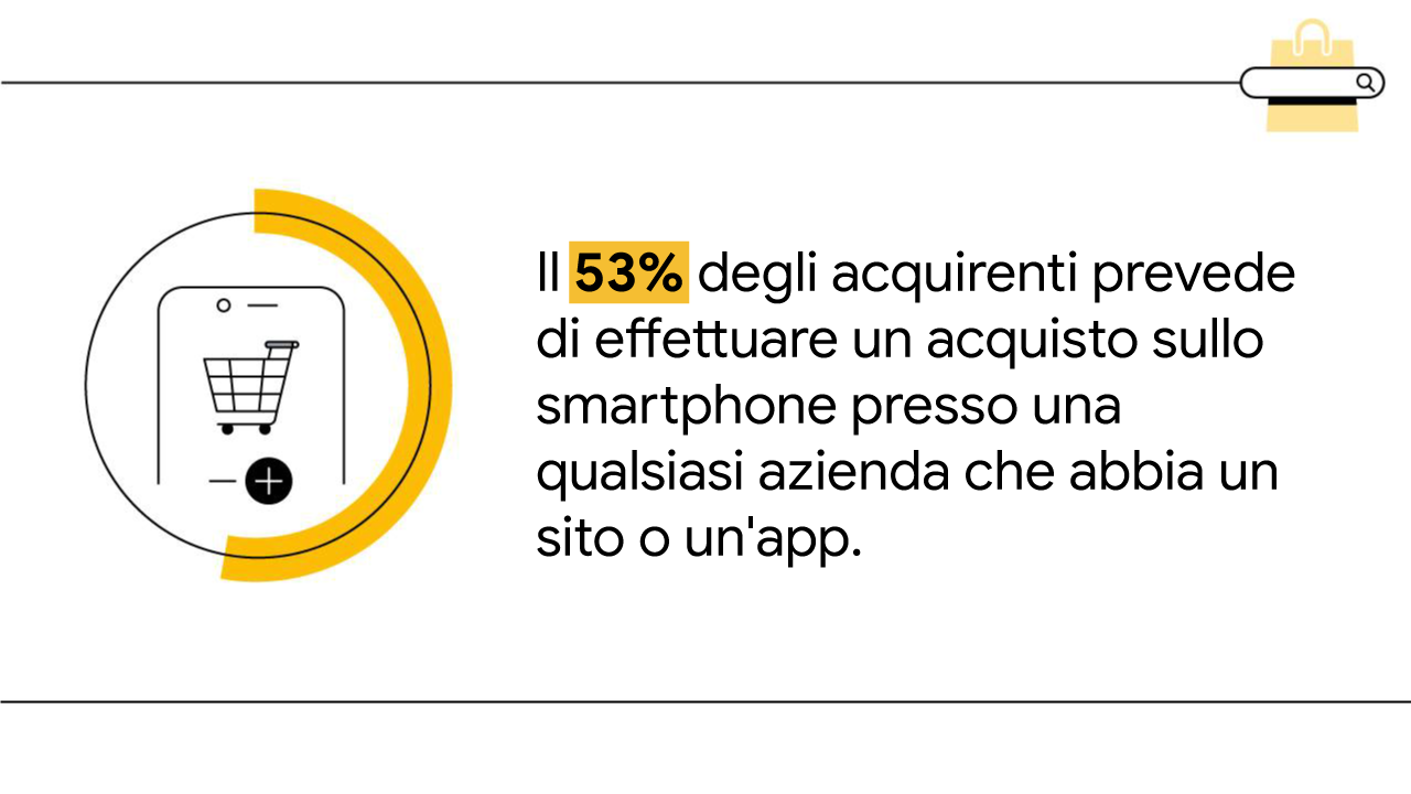 Un'illustrazione in bianco e nero mostra un carrello della spesa sullo schermo di uno smartphone. Il telefono è inserito in un grafico a torta stilizzato. Il testo dice: "Il 53% degli acquirenti prevede di effettuare un acquisto sullo smartphone presso un
