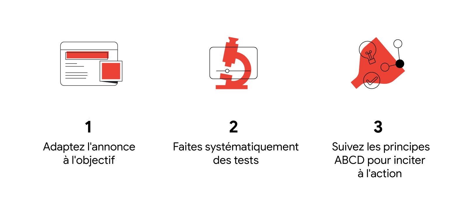 Trois mesures pour booster les performances des vidéos sont représentées par une annonce vidéo en contexte : 1. Adaptez l'annonce à l'objectif ; un microscope : 2. Faites systématiquement des tests ; et un entonnoir avec une ampoule et un graphique : 3. S