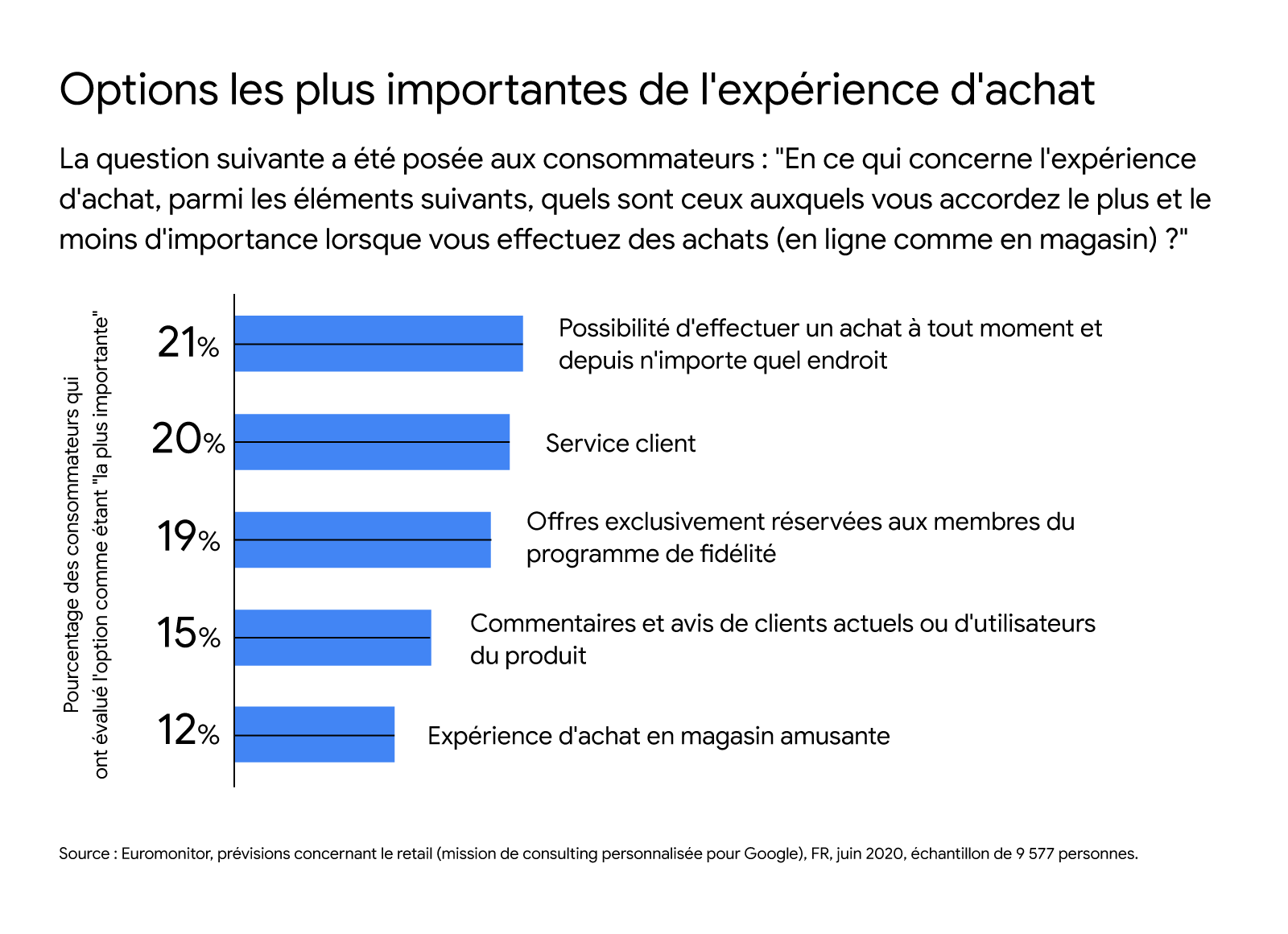 Choix étendu ou sélection de produits : le rapport de force au cœur du secteur du commerce