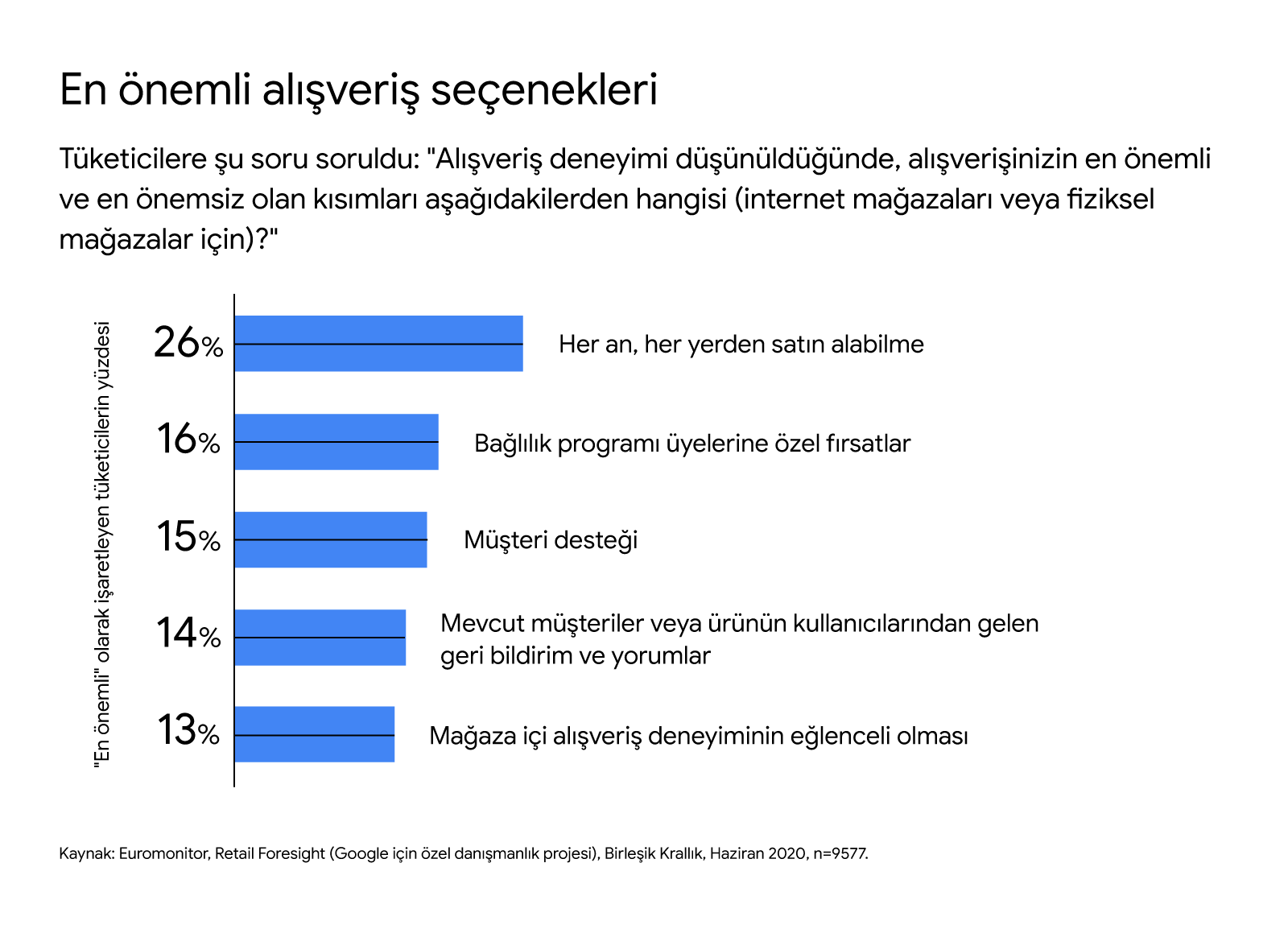 Geniş yelpaze mi yoksa özel seçki mi? Perakendecilerin cevap bekleyen sorusu