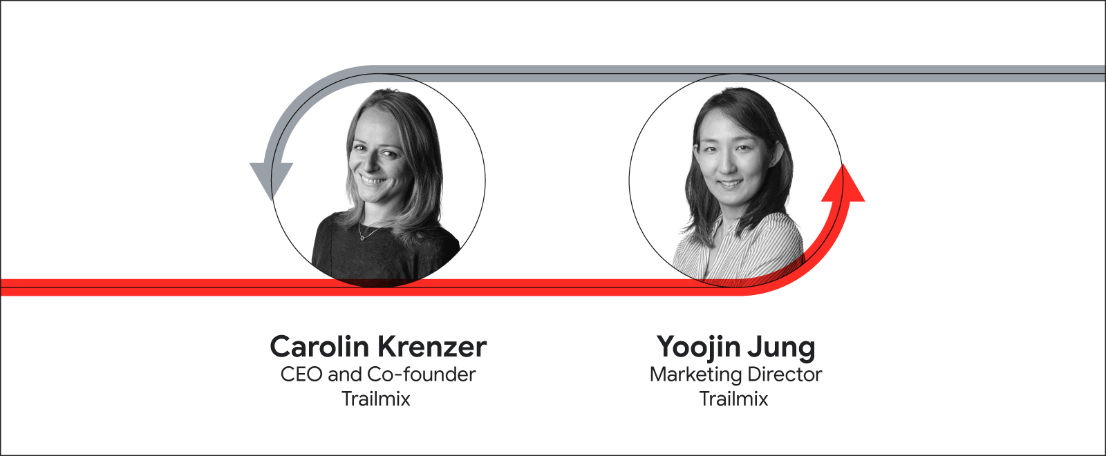 Headshot of Carolin Krenzer, CEO and Co-founder, Trailmix and headshot of Yoojin Jung, Marketing Director, Trailmix, with red and grey arrows around them.