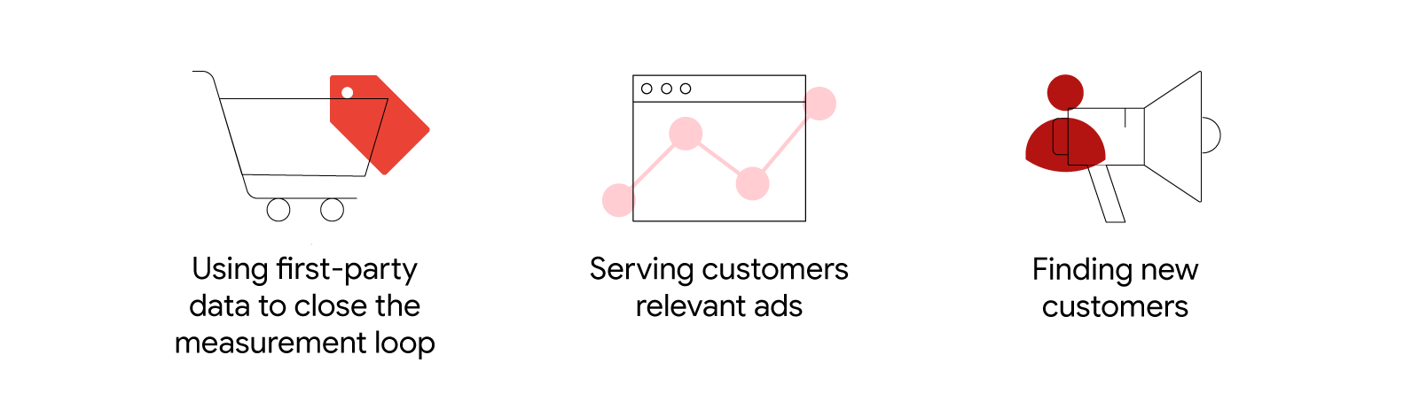 How Nectar360’s data-driven strategy helps to deliver relevant ads_1v2