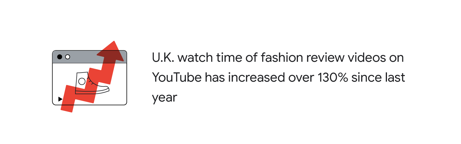 What marketers can learn from what the U.K. watches on YouTube