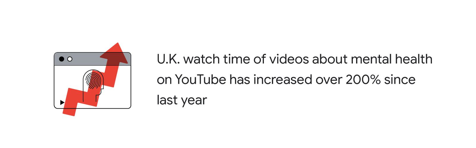 What marketers can learn from what the U.K. watches on YouTube