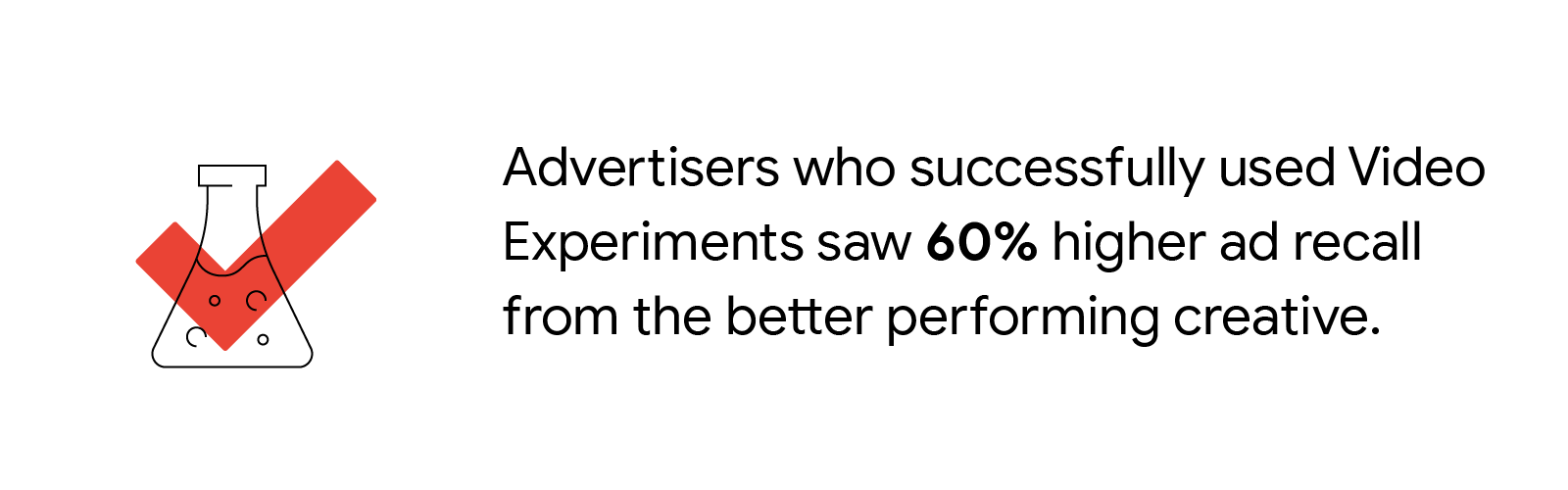 Advertisers who successfully used Video Experiments saw 60% higher ad recall from the better performing creative.