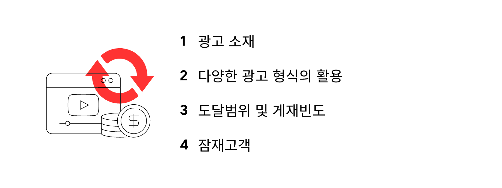 YouTube advertisers, focus on these 4 key drivers of ROI_KR-1