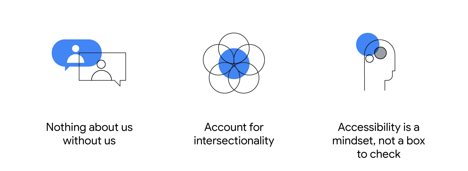 Three core principles from the All In accessibility playbook: Nothing about us without us. Account for intersectionality. Accessibility is a mindset, not a box to check.