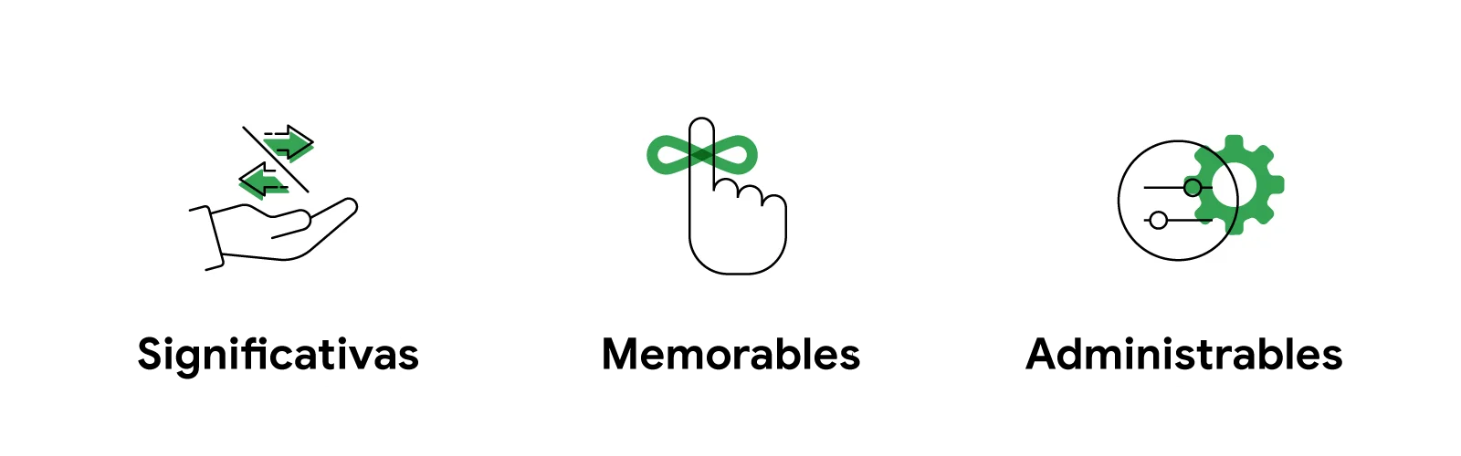 El dibujo de una mano con dos flechas en distintas direcciones con la palabra Significativas; el dibujo de una mano con un moño en el dedo índice con la palabra Memorables; el dibujo de un círculo de configuración con la palabra Administrables.