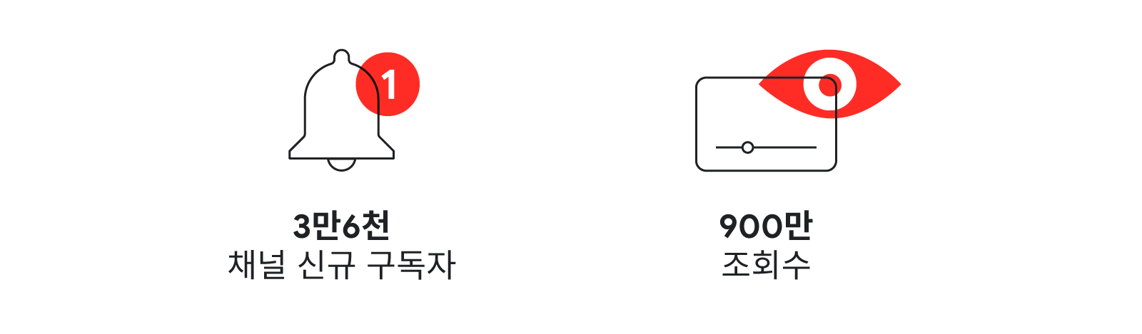 미국의 성공적인 캠페인들은 YouTube를 어떻게 활용하고 있을까?: 2023 미국 YouTube Works Awards 수상작 살펴보기 - Inline 02