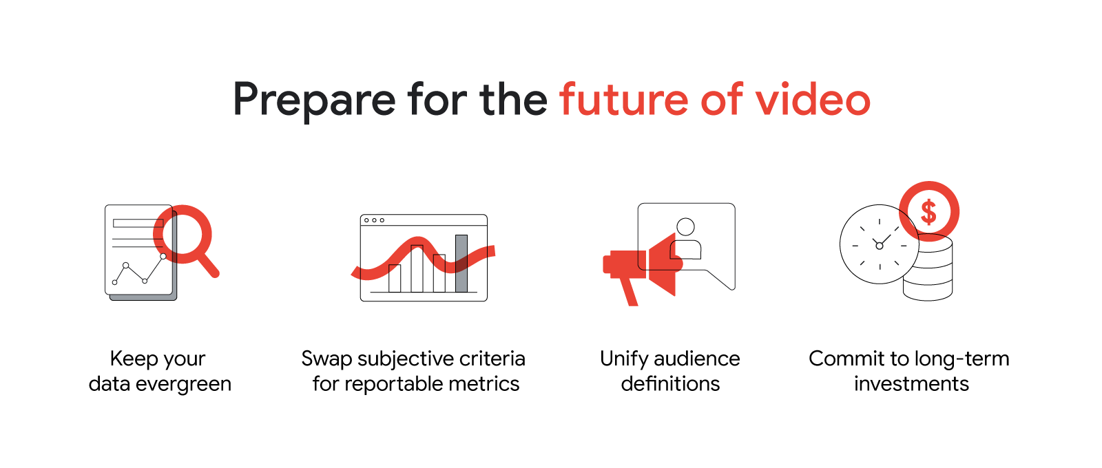 Icons representing data, insights, reach, and video accompany the steps to prepare for the future of video: Keep your data evergreen. Swap subjective criteria for reportable metrics. Unify audience definitions. Commit to long-term investments.