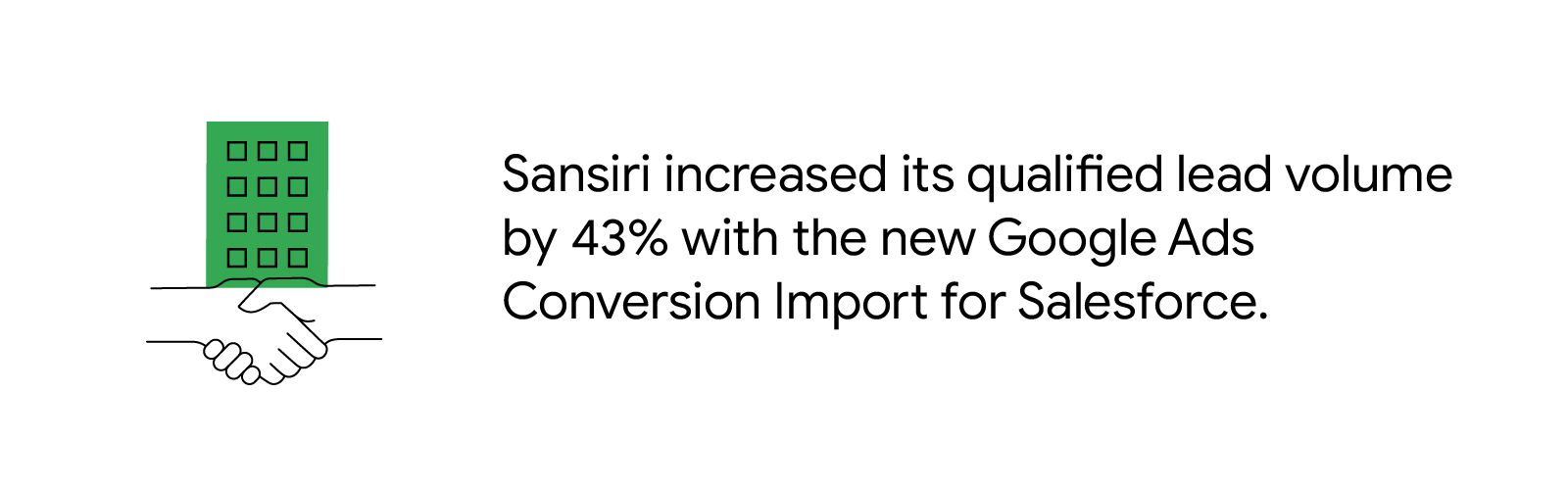 Sansiri increased its qualified lead volume by 43% with the new Google Ads Conversion Import for Salesforce, indicating the effectiveness of AI-powered marketing solutions for optimizing lead generation advertising with first-party data.