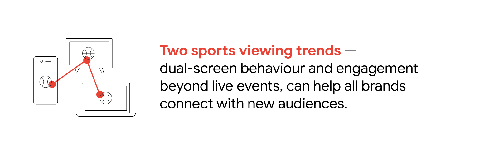 Two sports viewing trends – dual-screen behavior and engagement beyond live events, can help all brands connect with new audiences. A red line connecting a phone, TV, and laptop, represents these sports viewing trends and consumer behaviors in India.
